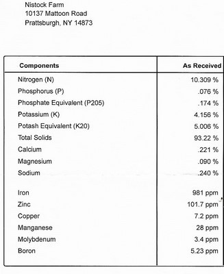 Wool pellet analysis